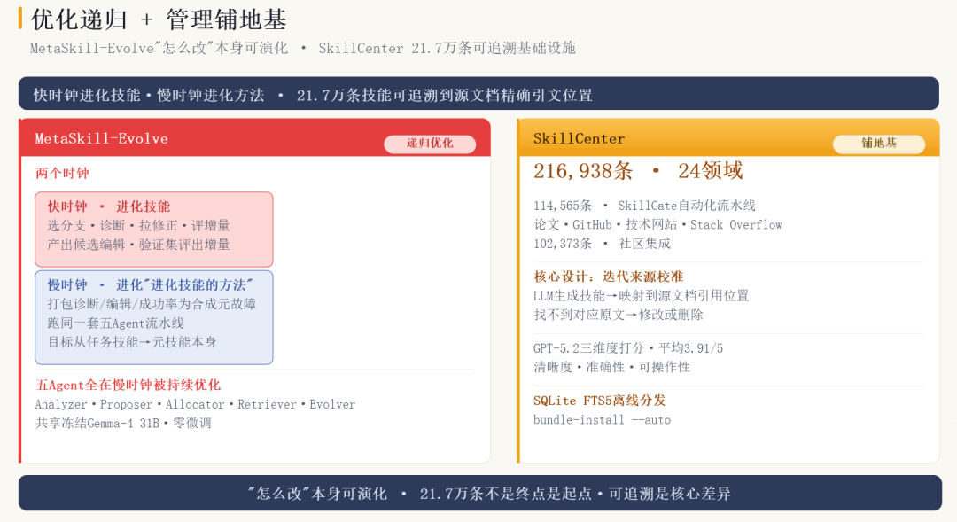 Skills Radar又更新了：10项新技术，123项全覆盖，Skills正在长出基础设施 配图 5