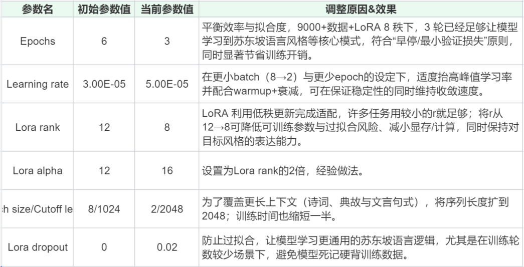 让苏东坡"复活"！我用Qwen3-8B实现了与千古文豪的跨时空对话 配图 4