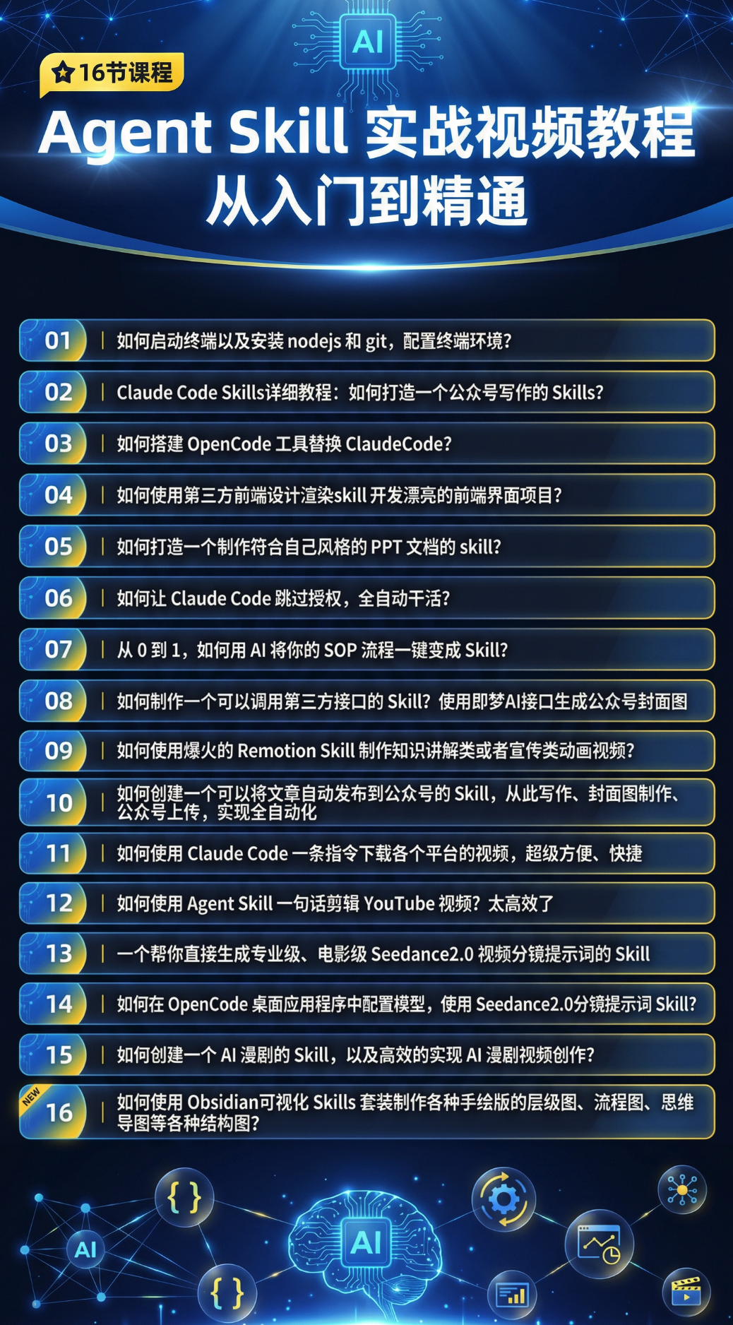 7 个 Karpathy 式提示词，让 Claude 变成你的研究员、工程师和思考搭档 配图 2