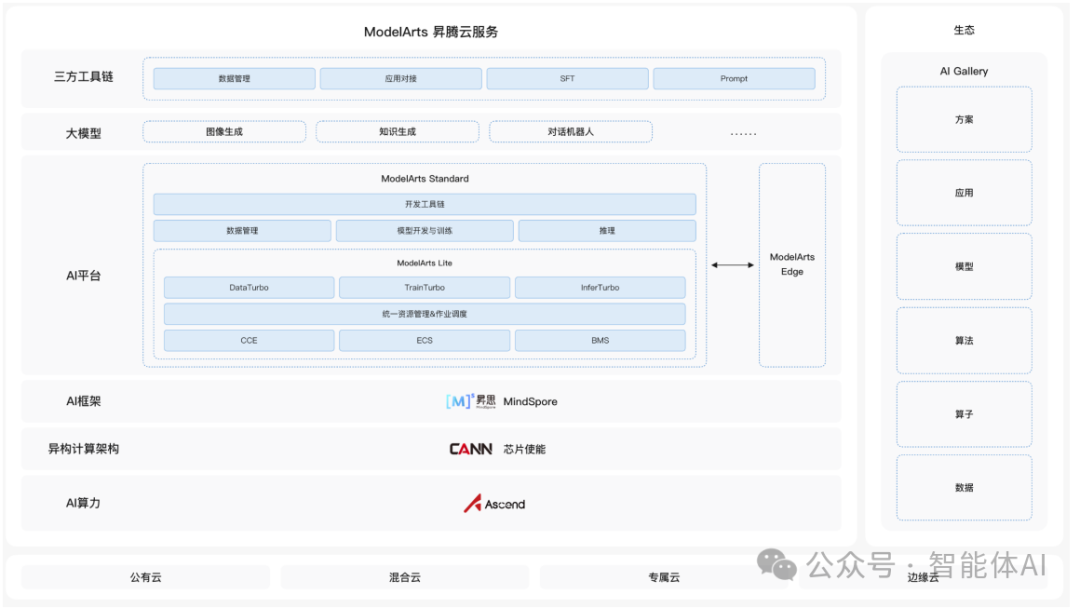 全面解析AI生态系统：微调技术、框架和算力的深度探索 配图 7