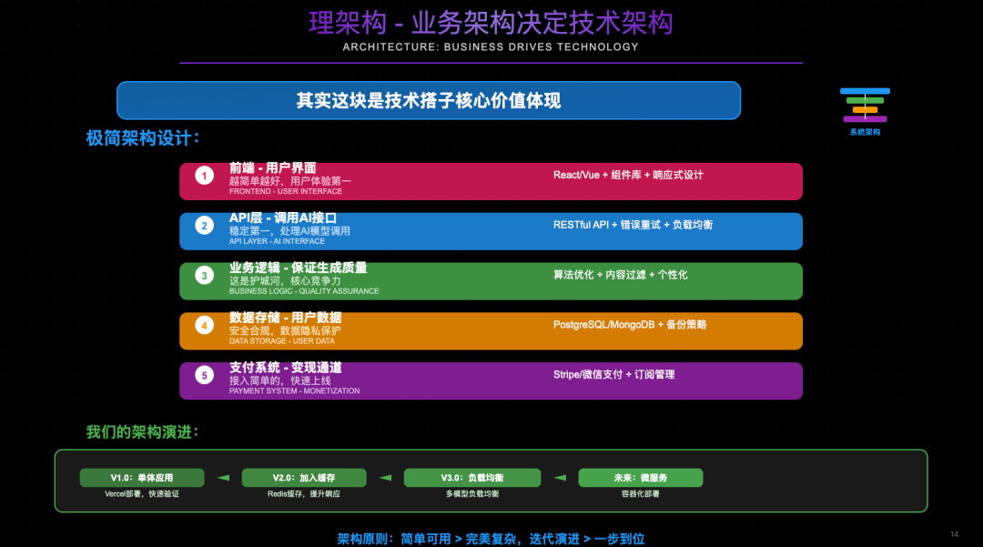 0 经验，从 0 到 1，我用AI编程3个月做一个 10W+产品 配图 14