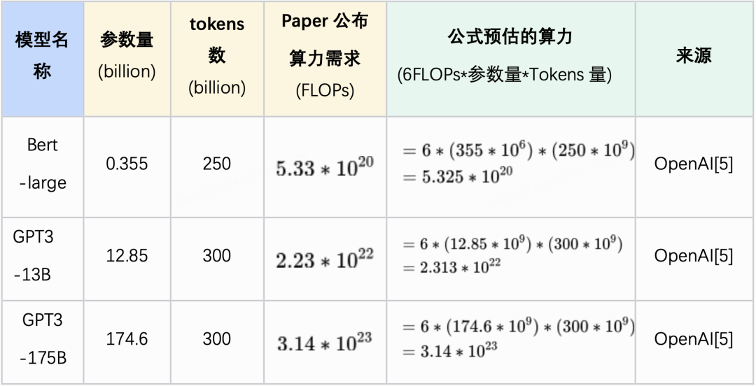 万字长文解析：大模型需要怎样的硬件算力 配图 7