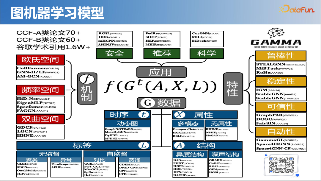 大模型时代的图机器学习 配图 27