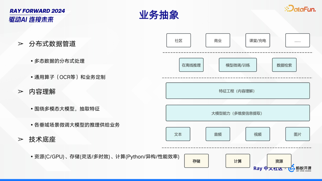 Ray 在 Bilibili 的场景探索与落地实践 配图 6
