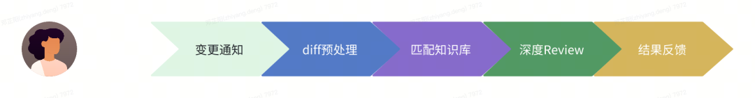 流程图