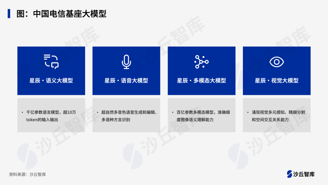 标杆研究：三大运营商如何构建大模型体系？ 配图 2
