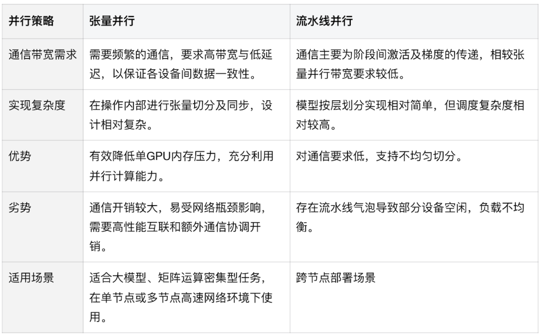 深入理解DeepSeek与企业实践（二）：32B多卡推理的原理、硬件散热与性能实测 配图 6