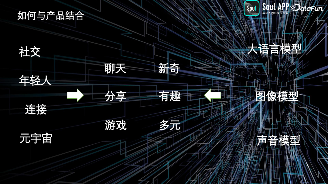 Soul 基于 AIGC 的实践与探索 配图 11