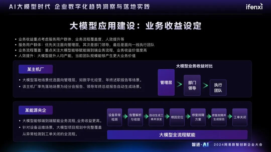 AI大模型时代的企业数字化趋势洞察与落地实践 配图 11