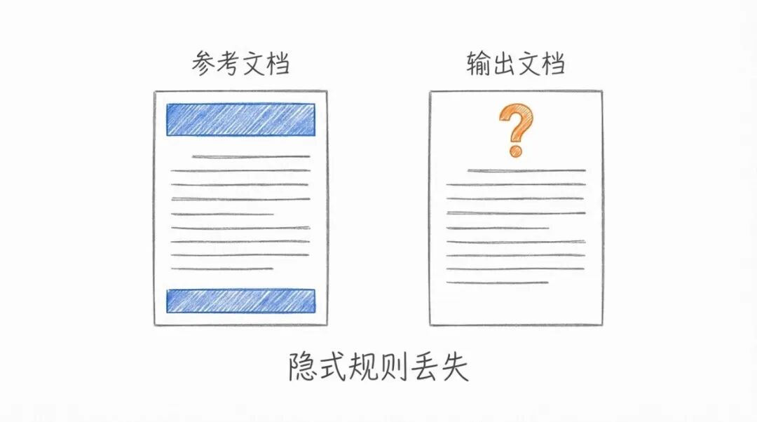 红杉xbench 最新报告：104 项日常任务，Agent 可处理 60+% 配图 4