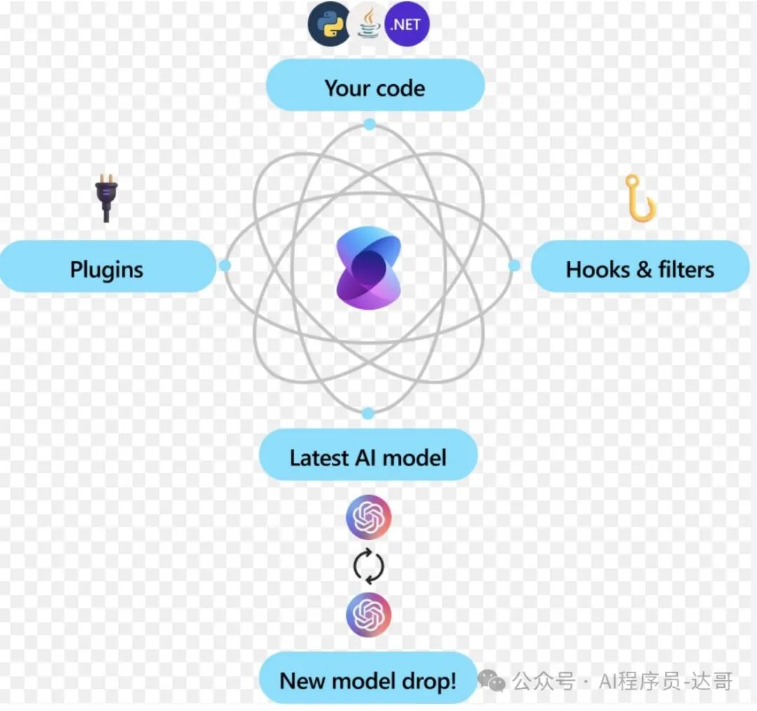 AI Agent 开发框架巡礼：流行度、案例与理性选择 配图 7