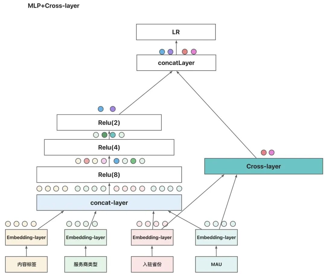 AI 世界生存手册（一）：从LR到DeepSeek，模型慢慢变大了，也变强了 配图 51