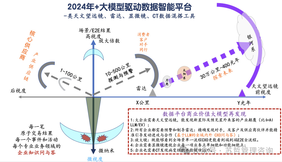 企业AI+数字化转型供应商黄页指南2024版 配图 2