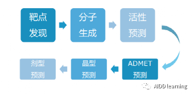 人工智能在药物研发上的应用 配图 2