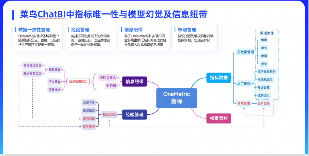 介绍菜鸟集团ChatBI在物流领域实践及招人 配图 13
