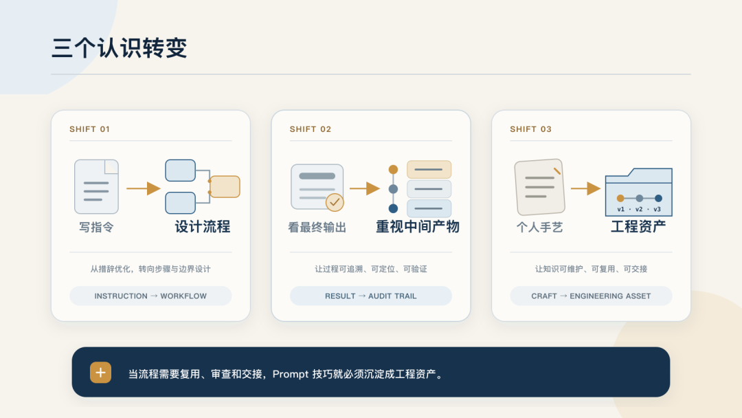 从 Prompt 到 Skill：专业工作流的结构升级 配图 3