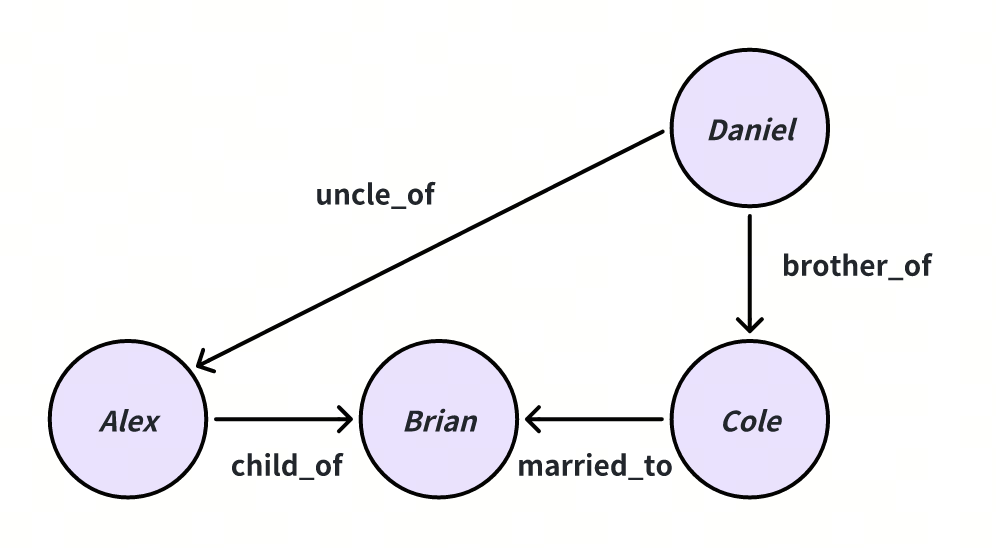 知识图谱融入向量数据库，带来RAG效果飞升 配图 4