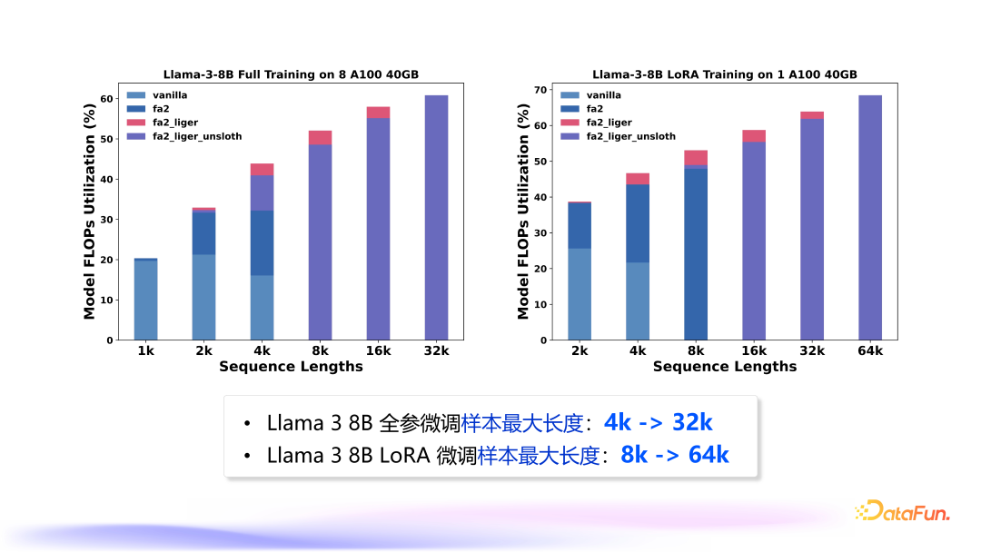 大模型高效训练一体框架 LLaMA Factory 配图 15