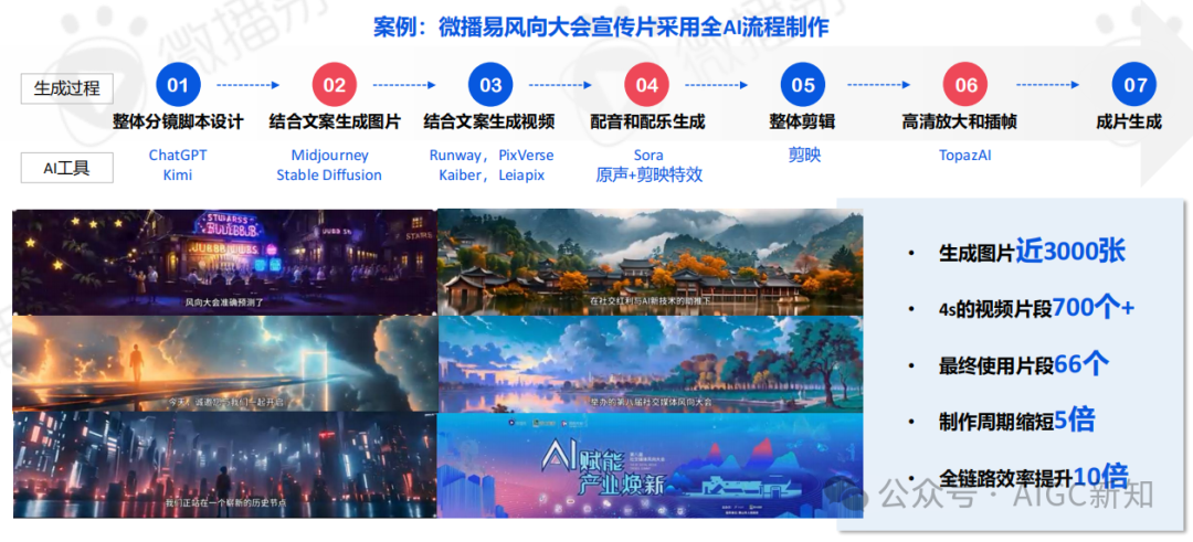 AI应用专题 | AI文旅营销：AI营销实战场景解析 配图 18