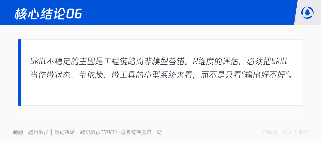 我们用150个任务测试了30个skill,跑出7个反直觉结论 配图 15