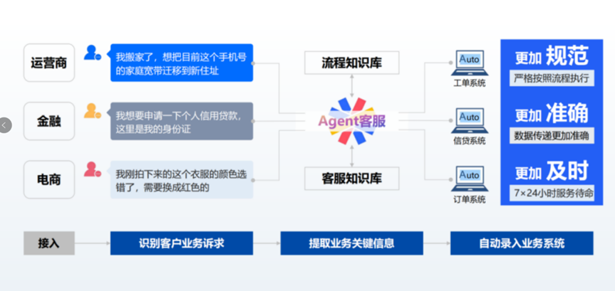 AI Agent智能数字员工解决案例 配图 2