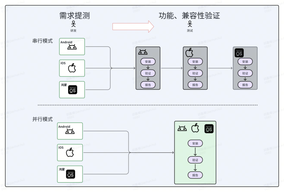 AI 硬件