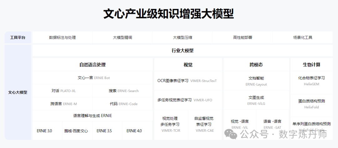 【ERNIE文心大模型解读】百度自研知识增强大语言模型（国内大模型） 配图 2