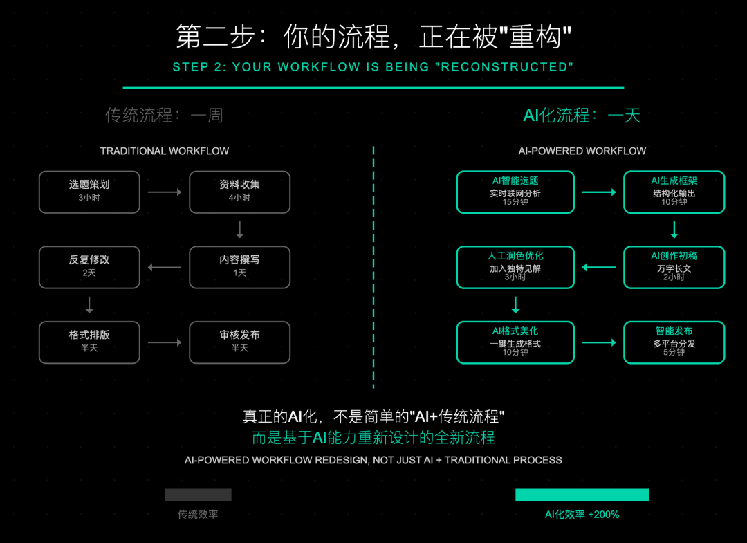 人生建议：把你的行业AI化 配图 4