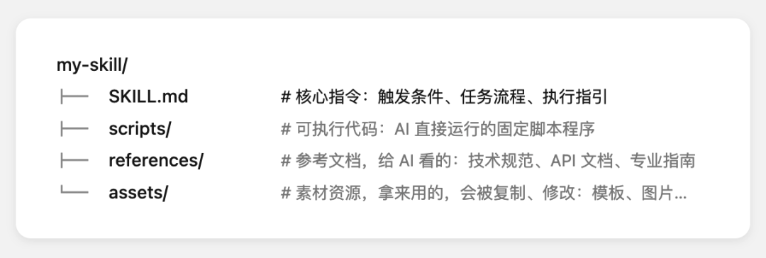 Coze Skill 速通教程：一文学会 Skill 设计方法 配图 24