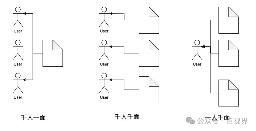 AI演进的三个阶段：效率提升、劳动力替换 和 工作流重塑 配图 4