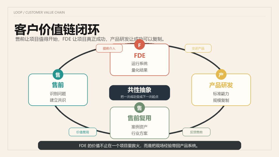 AI 时代，售前为什么正在走向 FDE 配图 4