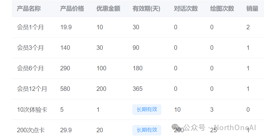 一文看懂如何和部署合适的大语言模型 配图 8