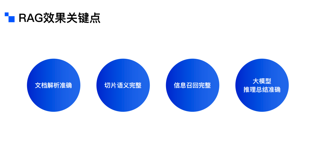 解锁RAG： AI 2.0 时代的“杀手锏” 配图 9