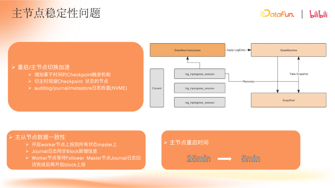 B 站大模型存储加速实践 配图 7