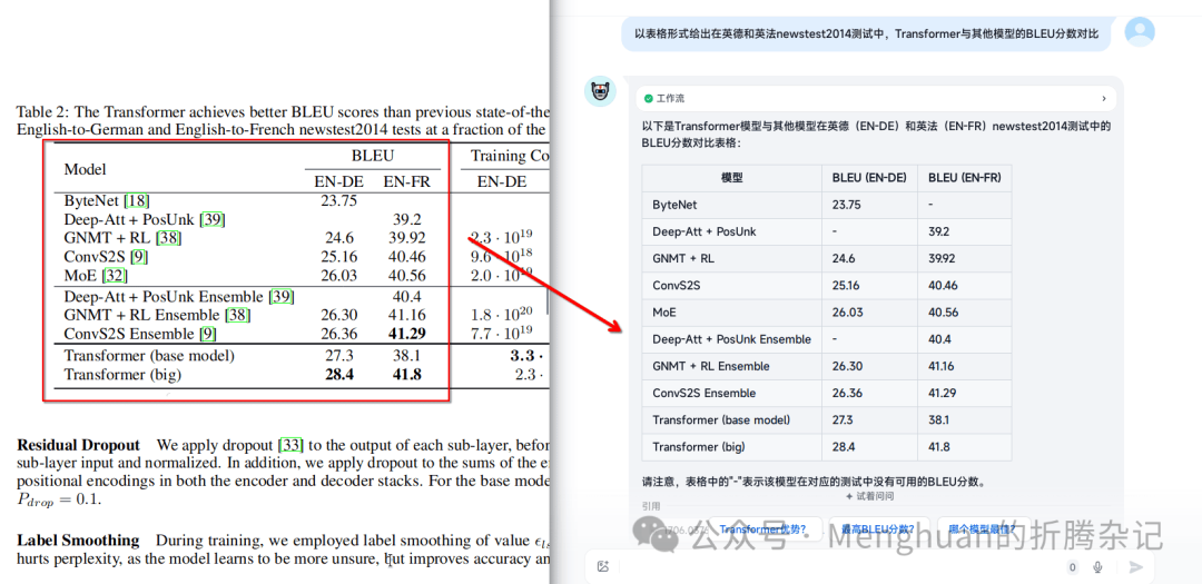 RAG预处理增强：让Fastgpt/Dify召回更多东西 配图 15