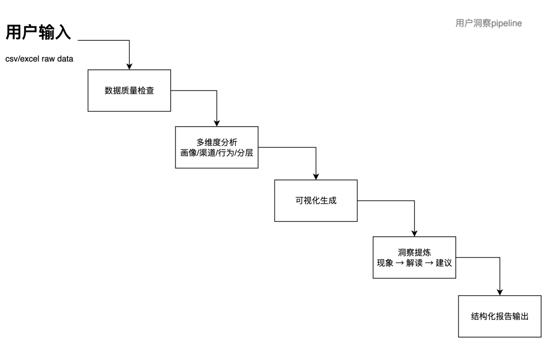 QoderWork Skills 开发实践：从传统数科到 AI 数科的转型探索-我的Skills进阶之旅 配图 17