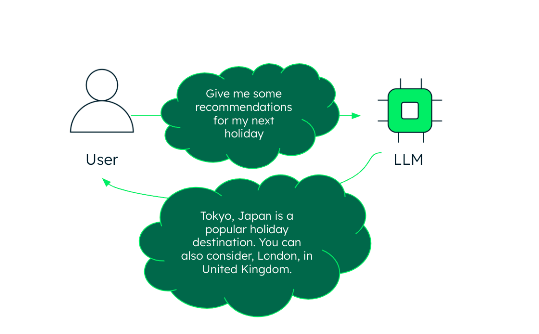 Agent 初学者指南：揭开 AI Agents 的面纱 配图 6