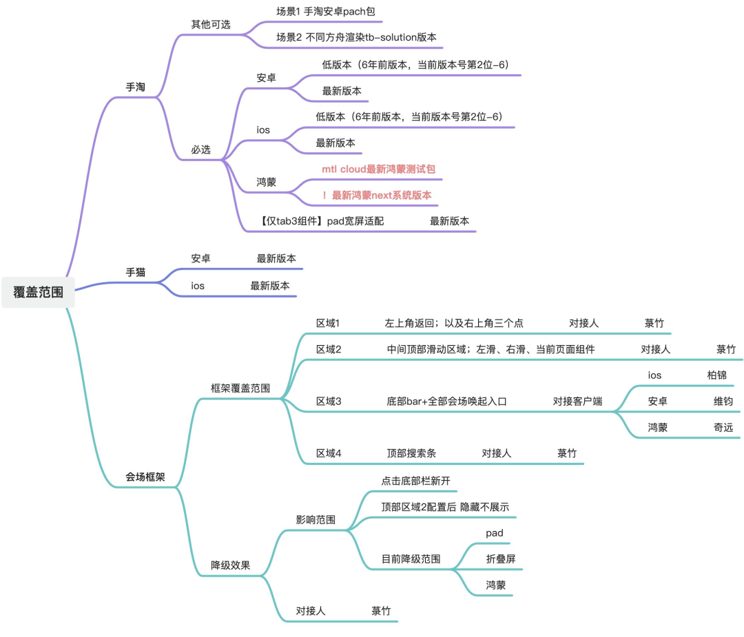 淘宝营销会场智能测试平台的AI落地实践 配图 9