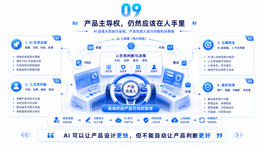 如何使用 AI 设计企业级产品？ 配图 9