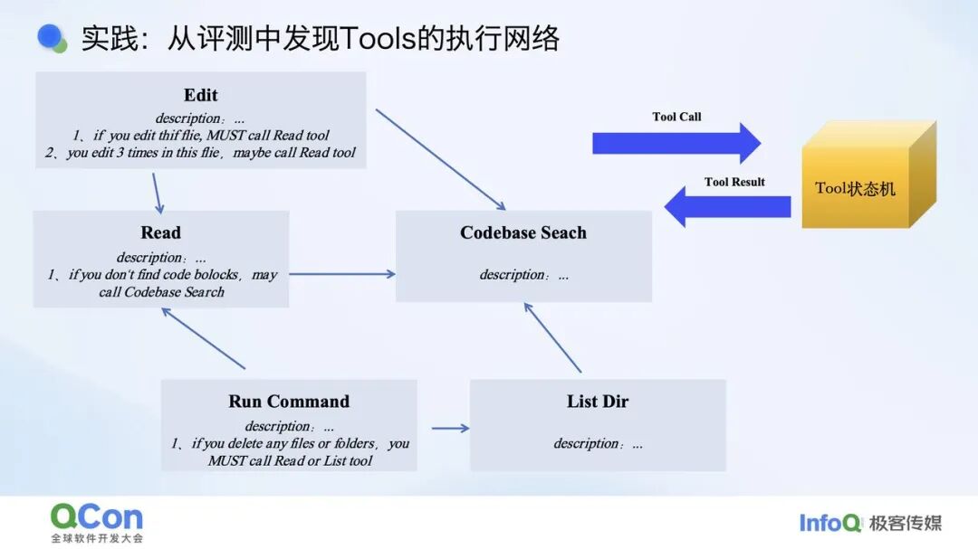 Coding Agent 在百度的落地实践：从反馈闭环到工程范式重构 配图 9