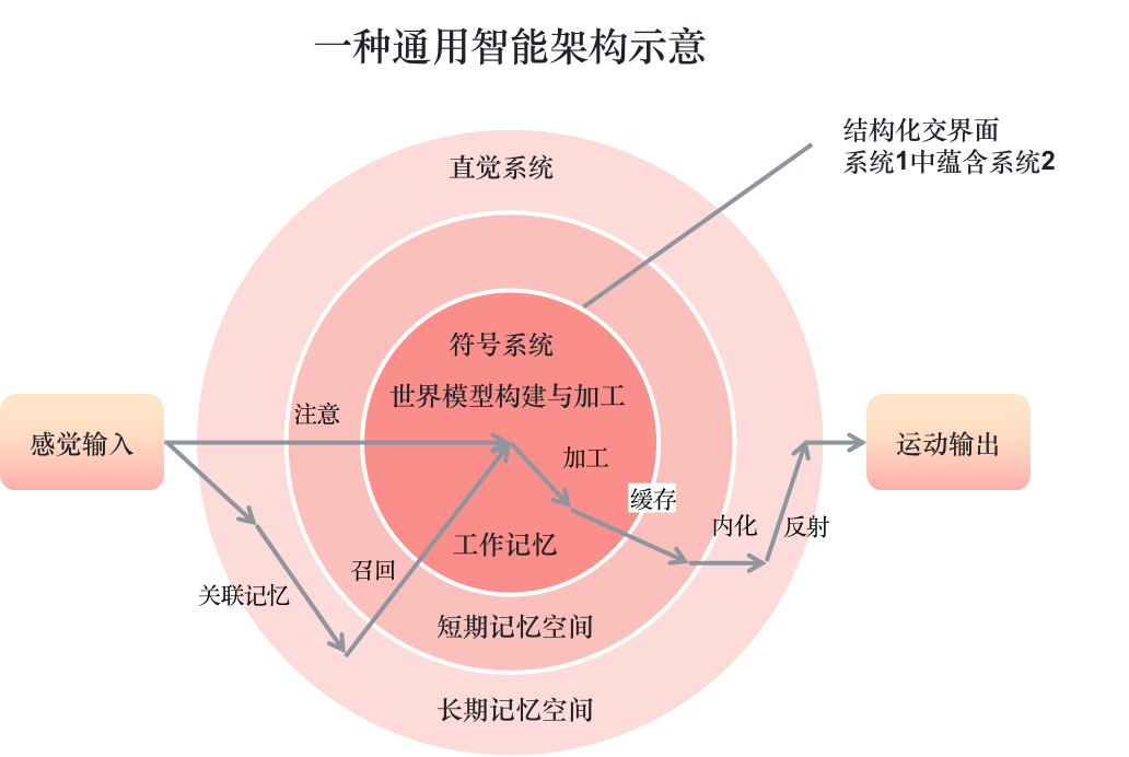 从第一性原理看大模型Agent技术 配图 52