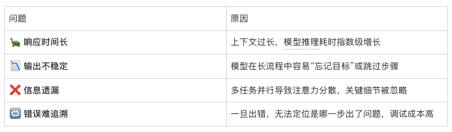 提效40%？揭秘AI驱动的支付方式“一键接入”系统 配图 8