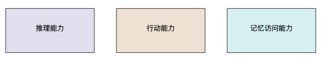 什么是 AI 智能体？IBM专家解读从单一模型到复合AI系统 配图 3