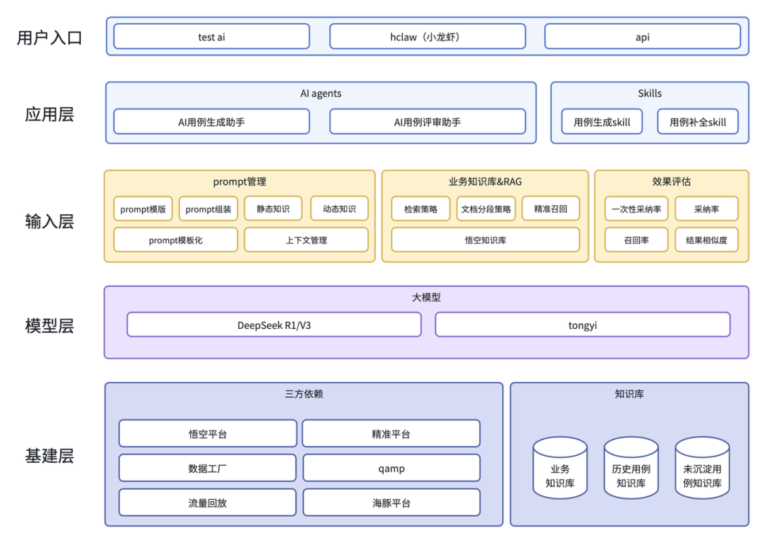 AI手工测试用例的实践进阶之路 配图 12