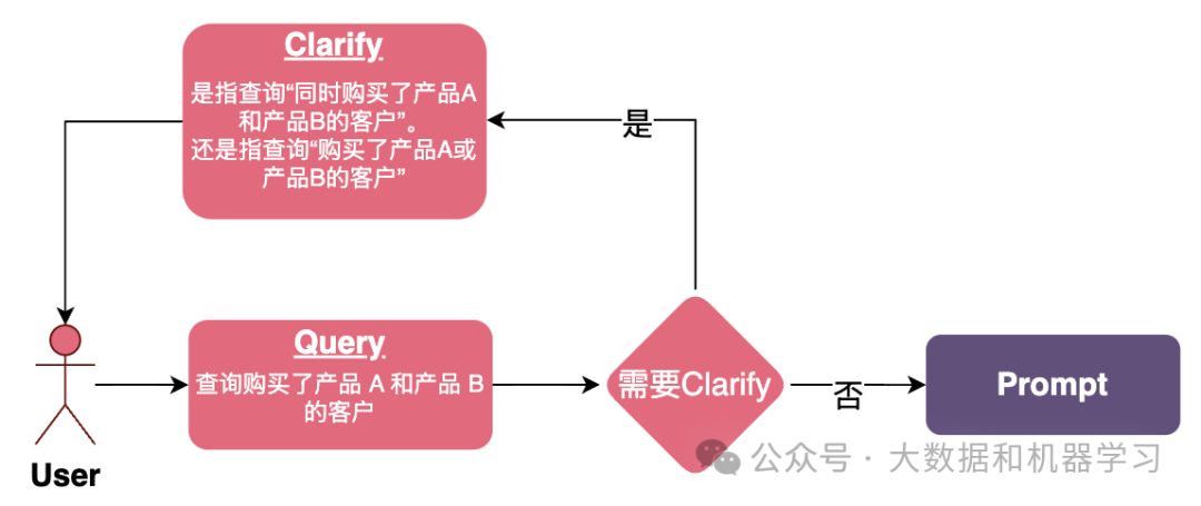./clarify.png