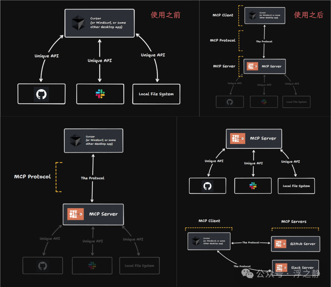 浅谈 Agent、MCP、OpenAI Responses API 配图 6