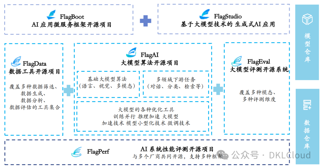 全球AI 大模型全栈技术研究报告 2024 配图 32