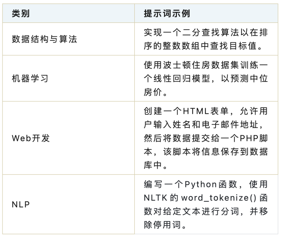 大模型成本效益对比：DeepSeek 2.5 VS Claude 3.5 Sonnet VS GPT-4o 配图 4