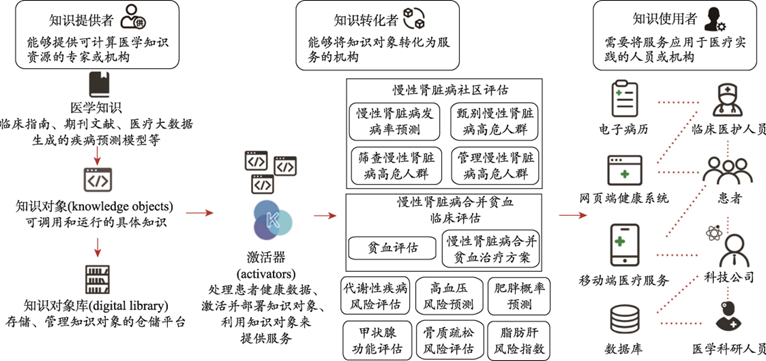 探索认知智能的未来：知识图谱的崛起 配图 6