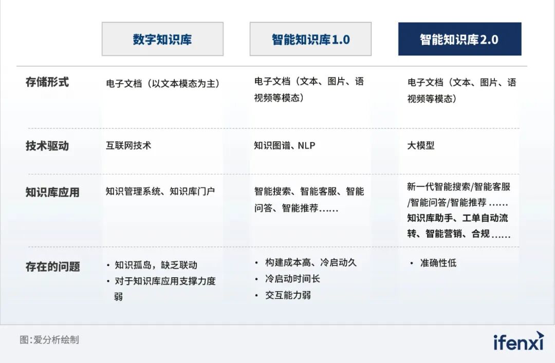 2024爱分析·大模型+知识库市场全景报告｜爱分析报告 配图 4
